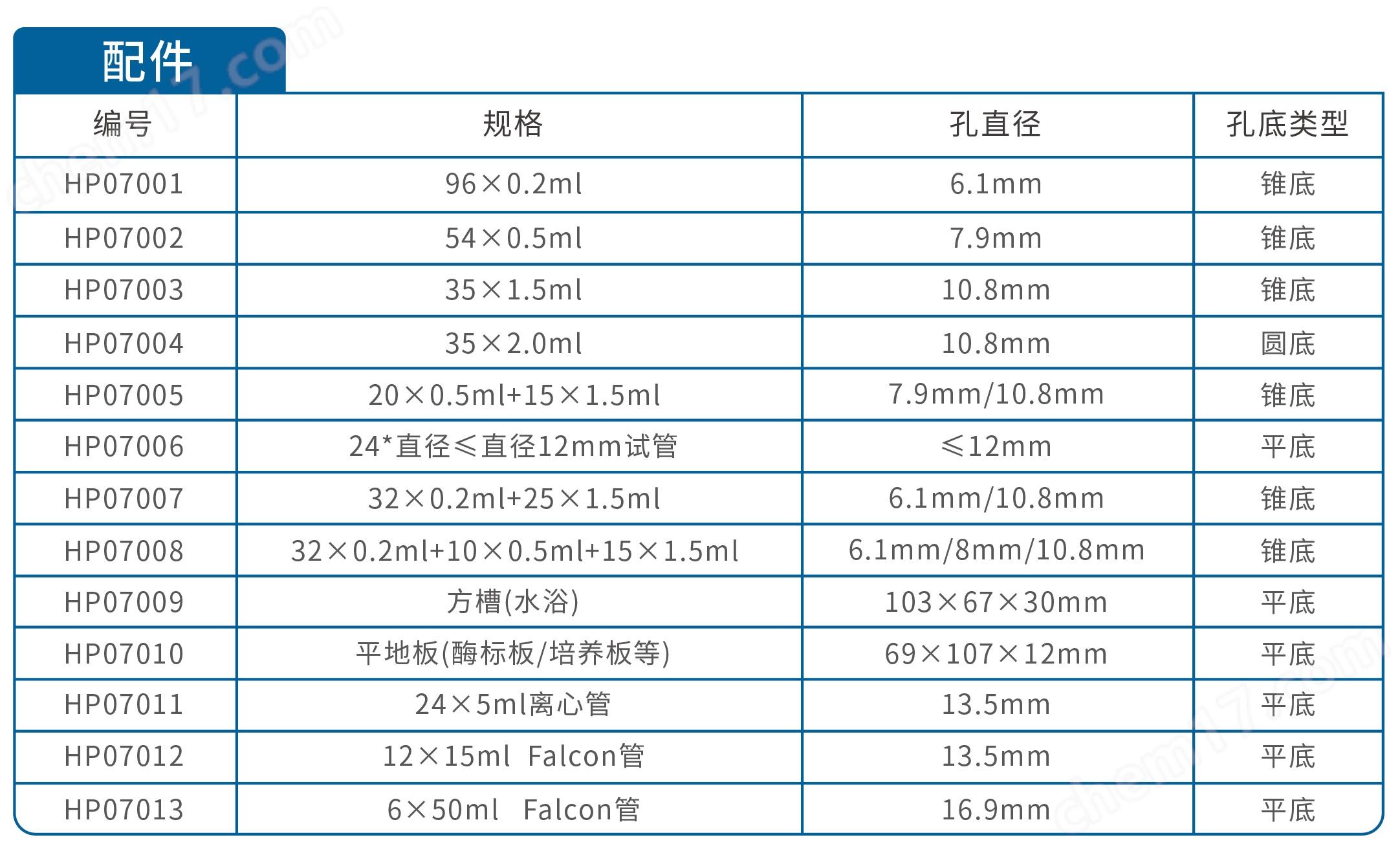 化工仪器网产品参数更新16-02.jpg