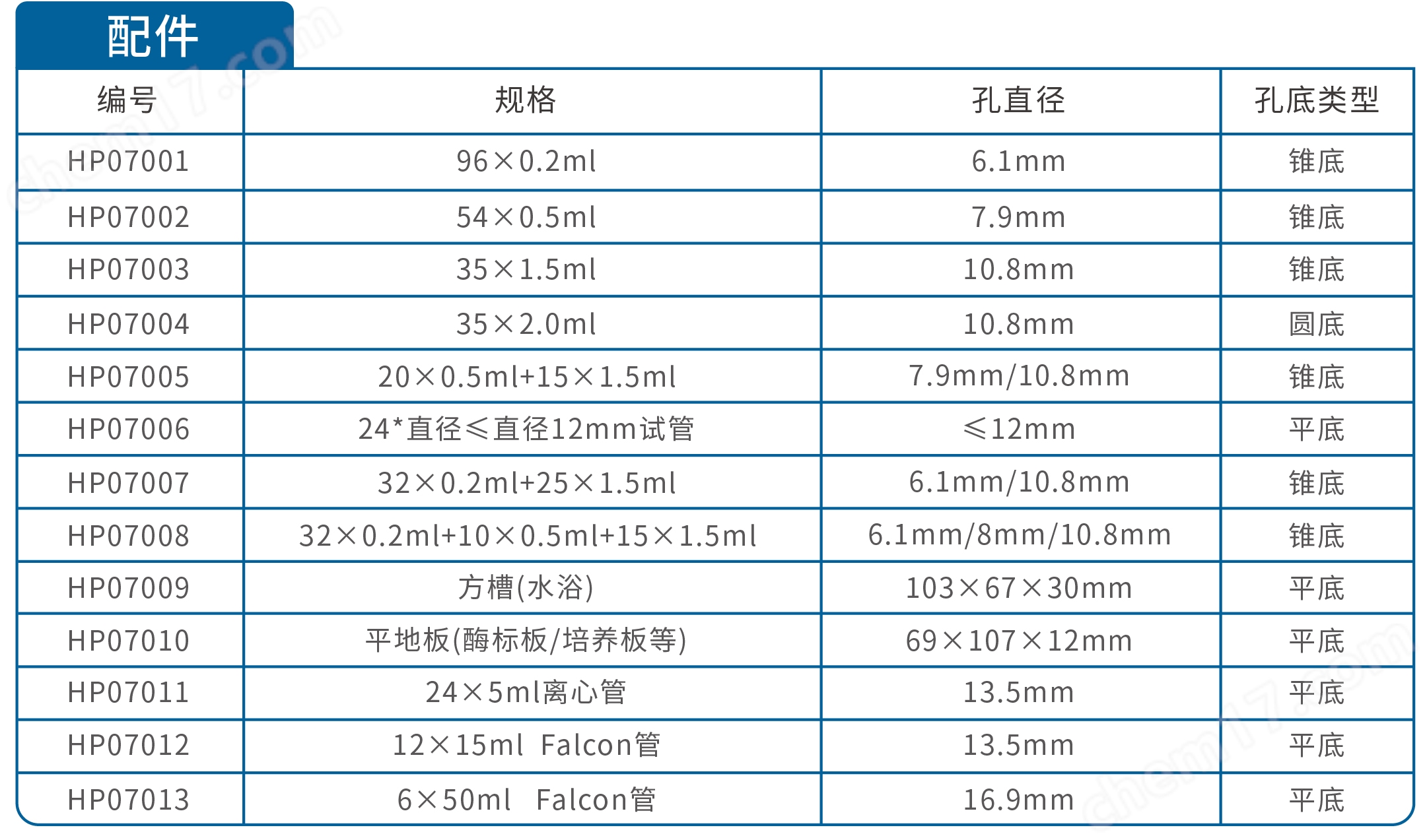 化工仪器网产品参数更新23-02.jpg